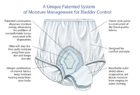 Bladder Control Underwear - Created by a Urologist